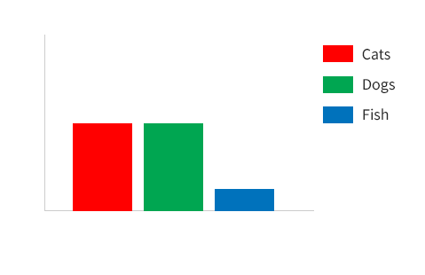 Bar chart - full color view